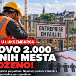 Stečajevi u Luksemburgu ugrozili gotovo 2.000 radnih mesta: Građevinarstvo najteže pogođeno STECAJEVI LUKSEMBURG